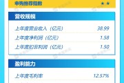 打新早報(bào)| 中鹽集團(tuán)子公司，復(fù)合肥業(yè)務(wù)龍頭紅四方值得申購(gòu)嗎？