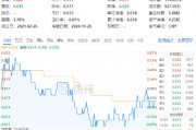 連續(xù)3日獲資金流入，化工ETF（516020）盤中上探0.81%！樓市又出利好，化工板塊如何獲益？