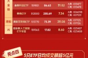 五大亮點搶先看！華寶基金旗下權(quán)益ETF規(guī)模首超1000億