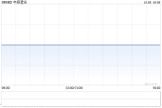 中原建業(yè)公布Ignite Capital已獲委任為新合規(guī)顧問(wèn)