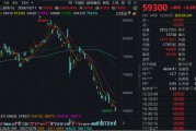 罕見！芯片巨頭，連續(xù)23個(gè)交易日遭拋售！