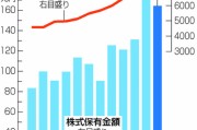 散戶創(chuàng)歷史新高！日本股市，受他影響大！