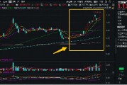 霸居全市場(chǎng)ETF漲幅榜前十，大數(shù)據(jù)產(chǎn)業(yè)ETF（516700）盤(pán)中飆漲近7%，8股漲停！阿里All in“AI+云”