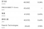 10月11日美股成交額前20：特斯拉Cybercab令人失望，股價大跌8.8%