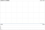 涉嫌信披違規(guī)被立案，豆神教育一字跌停！公司回應(yīng)