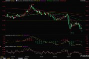 OPEC+再掀增產(chǎn)風(fēng)暴！油價(jià)盤初一度閃崩5%
