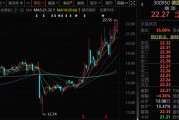 300950，籌劃重大資產(chǎn)重組，停牌！