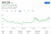 對于90倍PE的特斯拉，下周這個日子至關(guān)重要，而核心高管卻突然離職