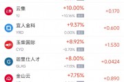 周四熱門中概股漲跌不一 新東方漲3.81%，蔚來跌3.47%
