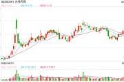《哪吒2》票房突破50億元 總票房預(yù)測超87億元！光線傳媒回應(yīng)來了