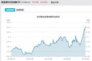 見(jiàn)證歷史！激增80%，這一產(chǎn)品狂飆，規(guī)模突破3100億元！