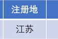 長(zhǎng)江能科北交所上會(huì)：營(yíng)收跌9.77%，利潤(rùn)低于5000萬元