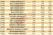 4只ETF凈流入額超10億元！這類基金漲幅霸屏