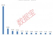 下周逾480億元解禁洪流來襲！這家智能硬件公司占比過半