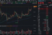 國防軍工ETF繼續(xù)突破，成份股批量新高！長城軍工再封漲停