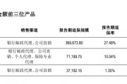 復(fù)牌跌停！年報逾期天茂集團(tuán)“披星戴帽” ，國華人壽怎樣了？
