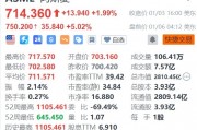 阿斯麥盤前大漲5%，CEO將與臺(tái)積電董事長(zhǎng)魏哲家見面