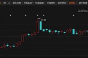 停牌重大事項(xiàng)揭曉！這家A股公司將易主，奇瑞入局