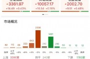 ETF日?qǐng)?bào)：在地緣政治沖突前景不明、美元持續(xù)走弱的大背景下，黃金仍有長(zhǎng)期配置的價(jià)值，可關(guān)注黃金基金ETF
