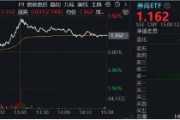 11月行情收官戰(zhàn)！旗手再發(fā)威，錦龍股份4連板，東方財富喜提“雙冠王”，券商ETF（512000）上探近6%！