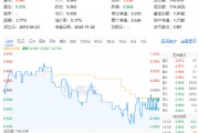 再提央國企市值管理！高股息震蕩回落，價值ETF（510030）抱憾收綠！機構(gòu)：市場短期波動不改中長期趨勢