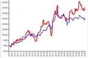 永贏基金劉庭宇：黃金回調，為何黃金股持續(xù)上漲？