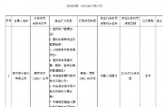恒豐銀行被罰1060.68萬(wàn)元 涉及違反信用信息采集、提供、查詢及相關(guān)管理規(guī)定等8項(xiàng)違法行為