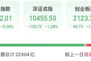 今天，高位股巨震！