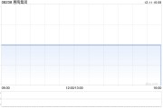 惠陶集團因“10并1”基準(zhǔn)進行股份合并而削減7.84億股