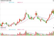 一字漲停近17億元封單！這家上市公司擬大手筆收購(gòu)算力資產(chǎn)，搭上DeepSeek風(fēng)口