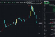 又一家A股公司，被證監(jiān)會(huì)立案！股價(jià)已二連跌停！