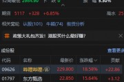 港股大漲！恒生科技指數(shù)盤中漲超7%