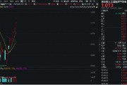 豆包概念走強(qiáng)！漢得信息20CM漲停，創(chuàng)業(yè)板人工智能ETF華寶（159363）續(xù)漲2%沖擊六連陽(yáng)！