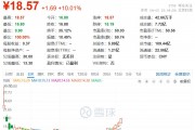 一次性餐具商富嶺股份利空拉板：印尼生產(chǎn)基地將在今年三季度后投產(chǎn)，公司仍受美國關稅較大影響