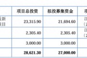IPO雷達(dá)｜賽英電子毛利率連續(xù)走低，經(jīng)營性現(xiàn)金流轉(zhuǎn)負(fù)，家族控制八成表決權(quán)