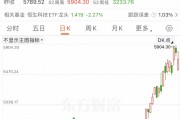 利好來襲！外資突然大舉押注亞洲股市！
