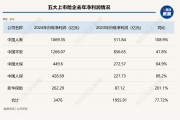 總投資收益率均超5%！五大上市險企業(yè)績高增背后的投資邏輯是什么？