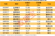 剛剛，20多家公司火速回復(fù)關(guān)稅影響