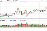 國(guó)內(nèi)飾品金價(jià)逼近800元/克！十一假期金店忙促銷(xiāo)，消費(fèi)者觀望情緒濃厚