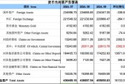 再度增長！9月央行對中央政府債權(quán)增長2302億，釋放什么信號？
