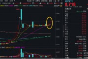 “銀十”發(fā)威，800地產(chǎn)單周上漲超5%，地產(chǎn)ETF(159707)斬獲三連陽(yáng)！機(jī)構(gòu)：重視Q4地產(chǎn)板塊的投資機(jī)會(huì)