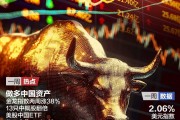 做多中國資產(chǎn)：13只中概股翻倍；非農(nóng)超預(yù)期，華爾街討論“今年不再降息”；2024諾貝爾獎(jiǎng)將揭曉|一周國際財(cái)經(jīng)