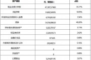 張宏良履新交銀施羅德基金董事長(zhǎng)，面臨權(quán)益規(guī)模暴跌與固收增長(zhǎng)瓶頸