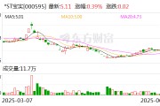 *ST寶實擬置出軸承業(yè)務資產，置入電投新能源100%股權