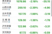 公務(wù)接待全面“禁酒”！茅臺(tái)股東大會(huì)撤酒換果汁……