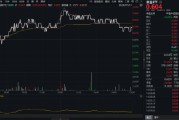 吃喝板塊異動(dòng)，食品ETF（515710）上探1.33%！機(jī)構(gòu)：食飲消費(fèi)結(jié)構(gòu)升級(jí)仍具潛力