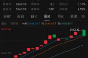 懵了！這類理財(cái)，突然大跌