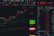 銀行ETF（512800）逆市新高，低點以來漲超55%！機構(gòu)：2~3季度銀行絕對價值將延續(xù)