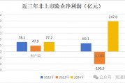 高管薪酬丨普降！人身險(xiǎn)同比減少超百萬 9財(cái)險(xiǎn)最高薪酬不足百萬 僅美亞超500萬元