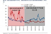 對標(biāo)美股估值，券商測算上證指數(shù)漲幅空間達(dá)83%！惠璞投資徐克：拒絕盲目追漲，擁抱主線+紀(jì)律操作